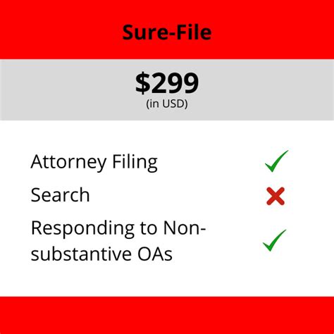 Image result for File Sure