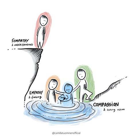 Empathy Vs Sympathy Cartoon