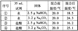 为探究NaHCO3、Na2CO3和盐酸（以下盐酸浓度均为1mol/L）反应过程中的热效应，进行实验并测得如下数据由此得出的结论正确的是[]A ...