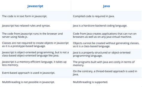JavaScript ES6 Learning 的图像结果