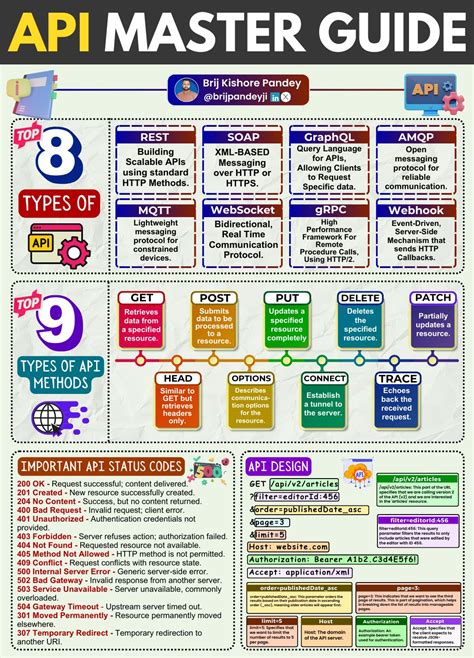 Image result for API Guide C++