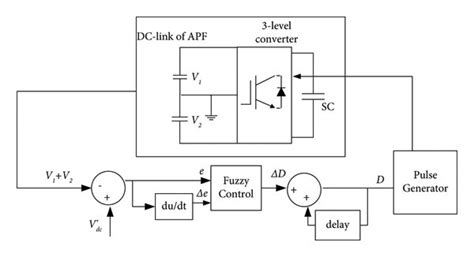 Image result for Reverse SC in Front Loop
