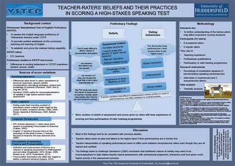 Image result for Language Master Test Poster