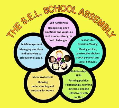 Image result for Examples of School Assembly Behavior