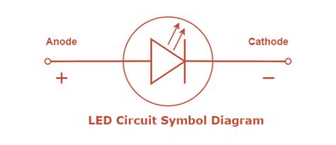 Image result for LED Full Form