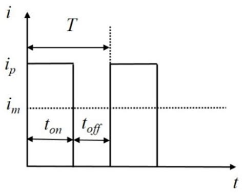 Electrodeposition of Metallic Tungsten Coating on 9Cr-ODS Steel ...