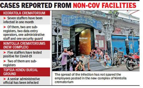 Kolkata: Covid takes toll on crematorium ops at two major burning ghats ...