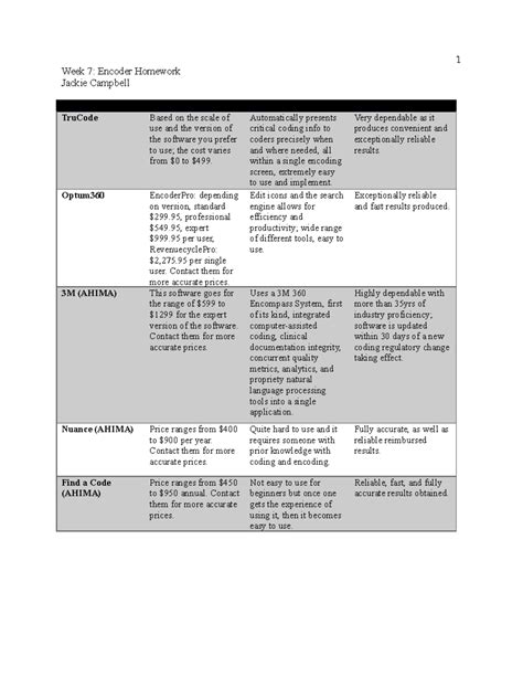Image result for Encoder Homework Tutorial