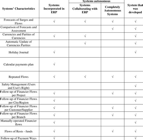 Image result for Table of Features