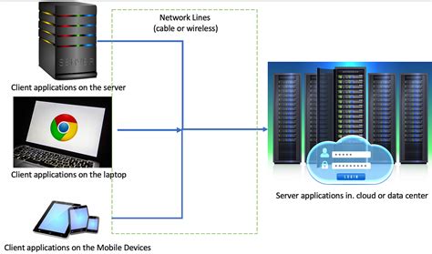 Spring Boot Page Application 的图像结果