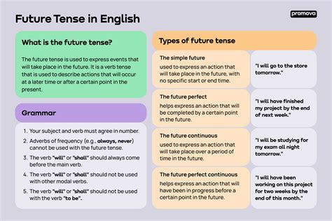 Future Tense 的图像结果