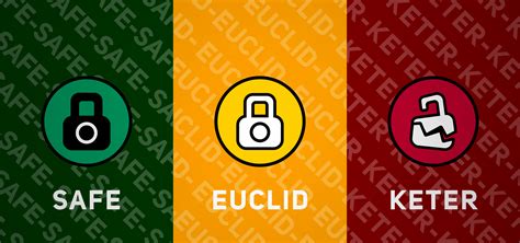 Image result for SCP Containment Unit