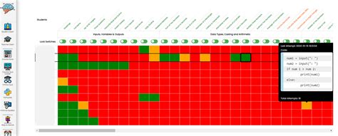 Image result for Python Visual Puzzles