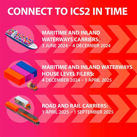 Import Control 的图像结果