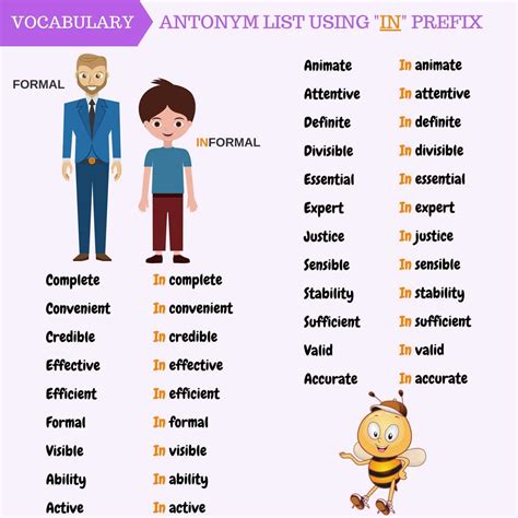 Antonym List Using "MIS, DIS, UN, IM, IN" Prefixes - ESLBUZZ