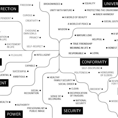Human Values 的图像结果