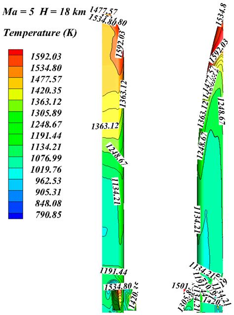 Numerical Study on Low-Temperature Region as Heat Sink and Its Heat ...