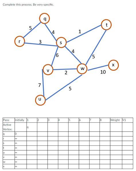 Image result for Disjoint Set Algorithm