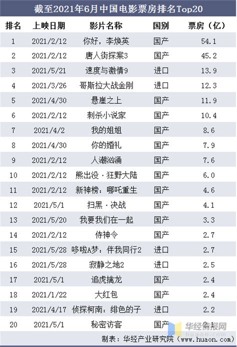 中国八大影视公司排行榜-排行榜123网