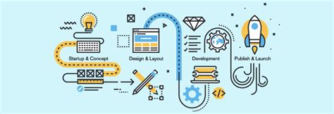 Image result for Web Design Basics