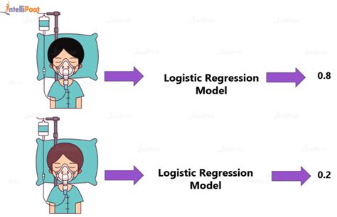 Roc Curve in Machine Learning in Python Code 的图像结果