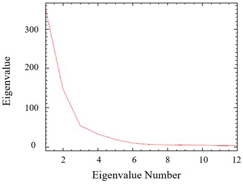 Analysis of Land-Use/Cover-Type Extraction Results of Tamarix Shrub ...