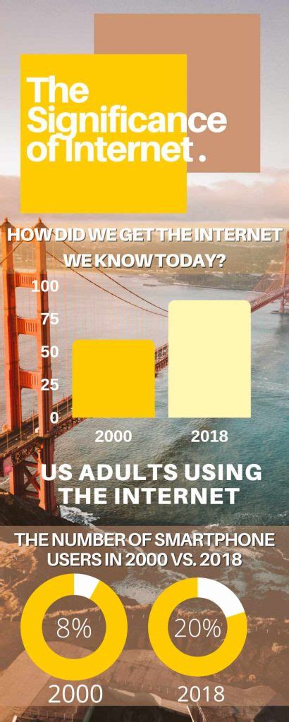 Functions of Internet 的图像结果