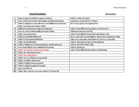 Feb 16th PBI Interview Questions - Powe Bi Questions SQL Questions 1 ...