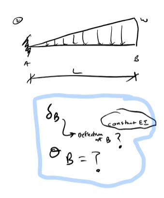Image result for How to Find Deflection and Slope by Using Conjugate Beam Method