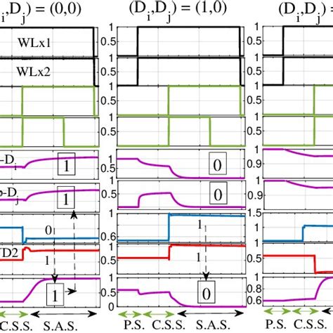 Image result for Dram Cell Array