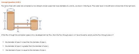 Image result for How to Use Stream Function in Fluids