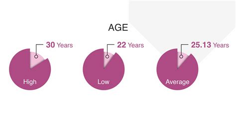 Pre-doc 2022 Batch Profile | IIM Bangalore