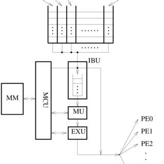 Connection Machine Processor Design 的图像结果