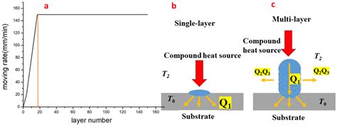 Low-Roughness-Surface Additive Manufacturing of Metal-Wire Feeding with ...