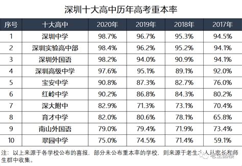 家长必看,深圳名校学区大解读--之 1_高中