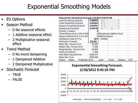 Image result for Exponential Smoothing Model