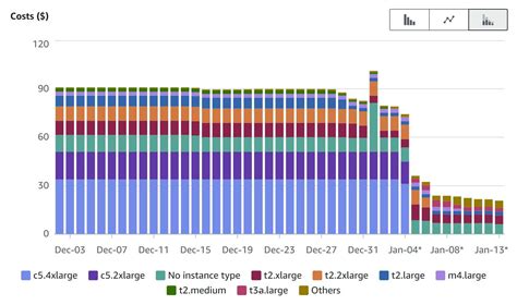 Image result for Cost Complexity Table R Script