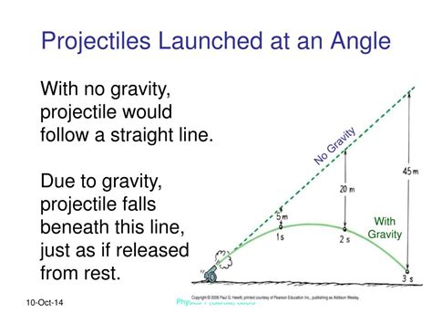 Projectile Motion Questions and Answer 的图像结果