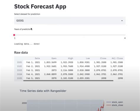 Image result for Write Stock Prediction Python