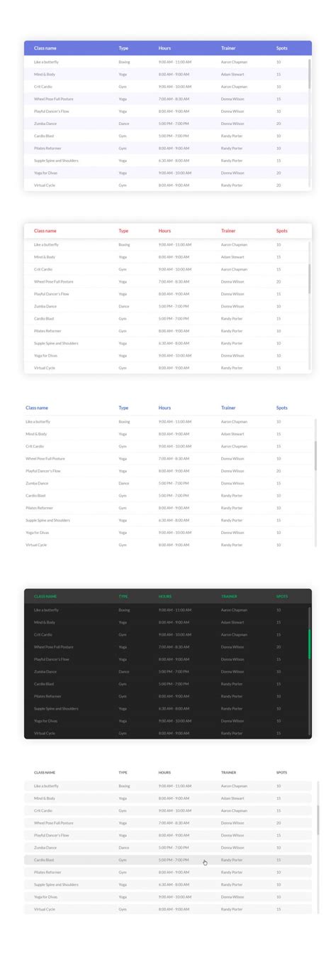 Image result for Float vs Freezed Table Header of HTML