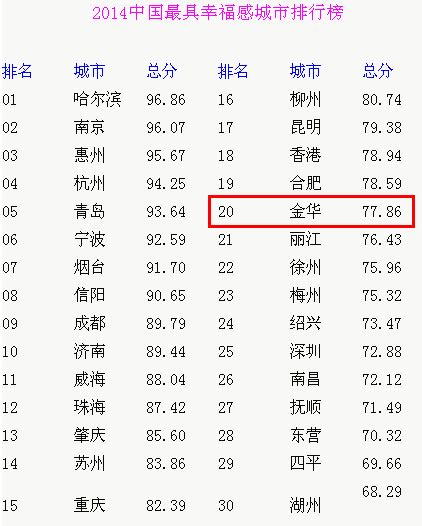 2019中国艺人排行榜_中国男明星人气排行榜_中国排行网