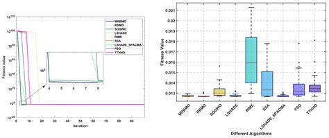 A Multi-Strategy Improved Red-Billed Blue Magpie Optimizer for Global ...
