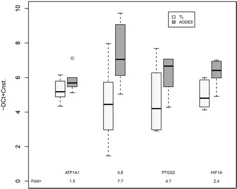 A molecular signature of an arrest of descent in human parturition ...