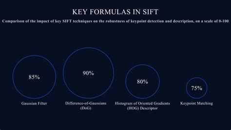 Image result for SIFT Algorithm Applications