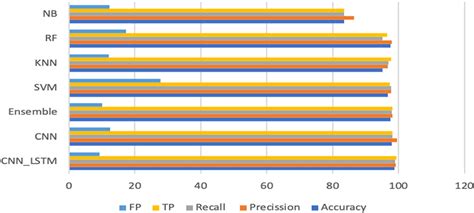 Image result for JavaFX Code for Malware Image Classification