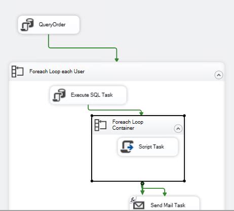 Image result for SSIS Script Task to Send Mail Task