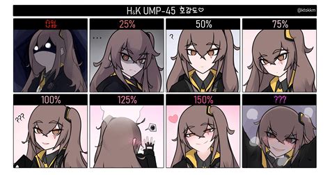 Image result for Girls Frontline UMP45 Oath