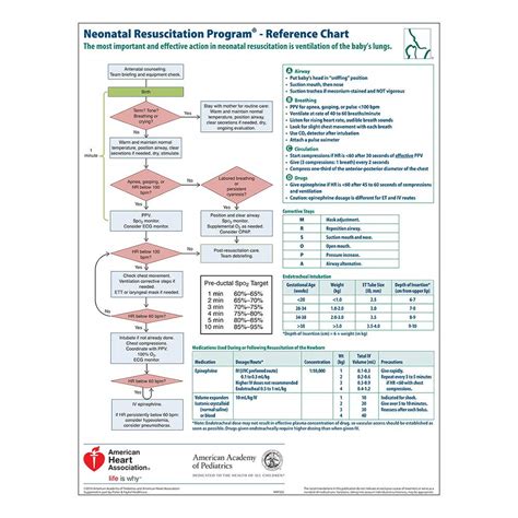Buy Reference Charts (Neonatal Resuscitation Program) Book Online at ...