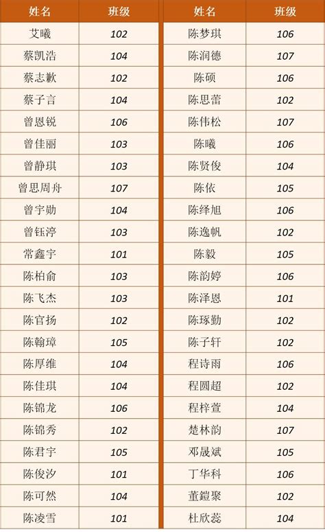 2020年排名前100姓氏、重名最多的10个名字公布_新生儿