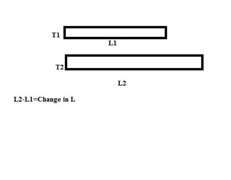 Linear Expansion! Definition and Derivation - Brainly.in